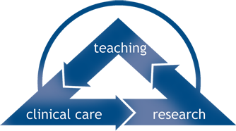 Teaching, Clinical Care, Research